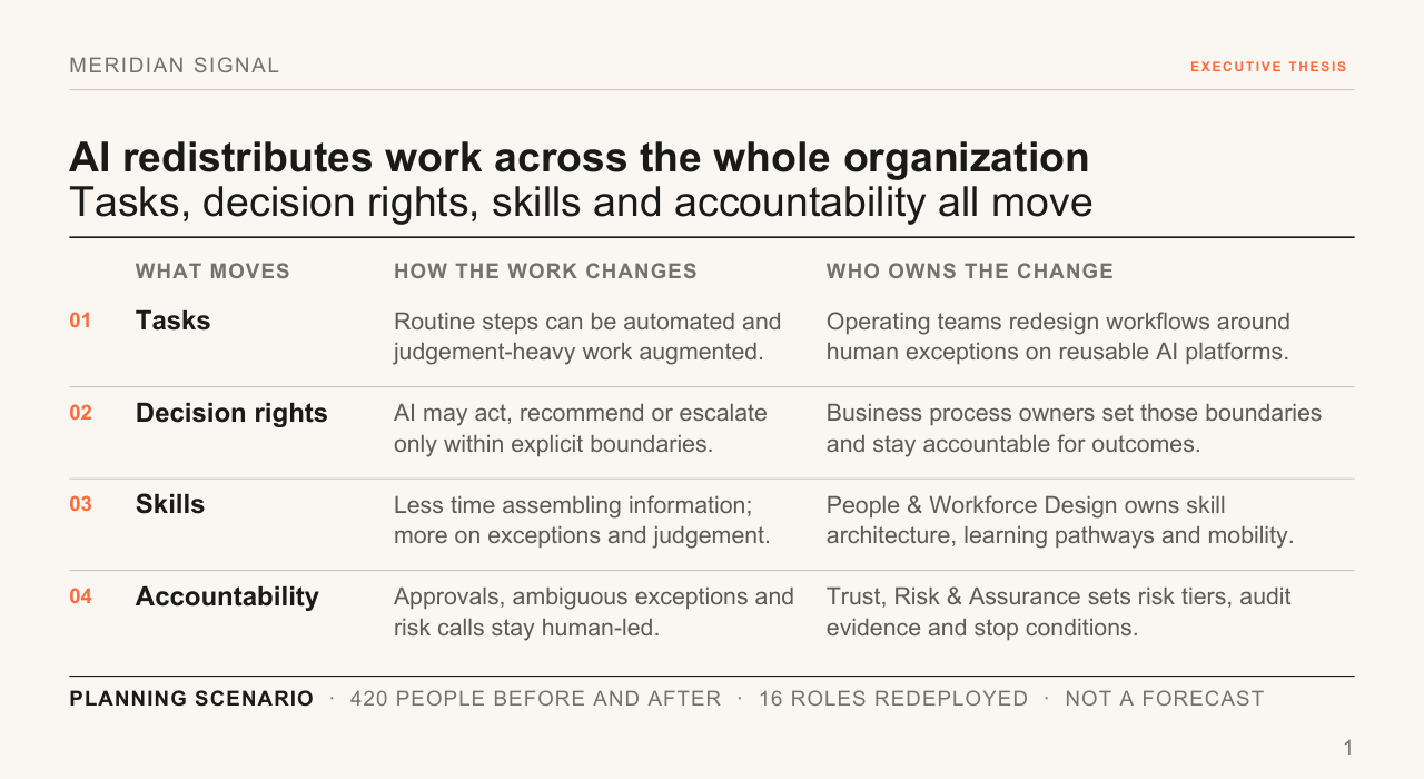 Claude Opus 5.5 · Max, Corporate Design, slide 1