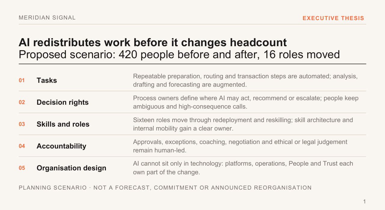 Claude Opus 5.5 · Xhigh, Corporate Design, slide 1