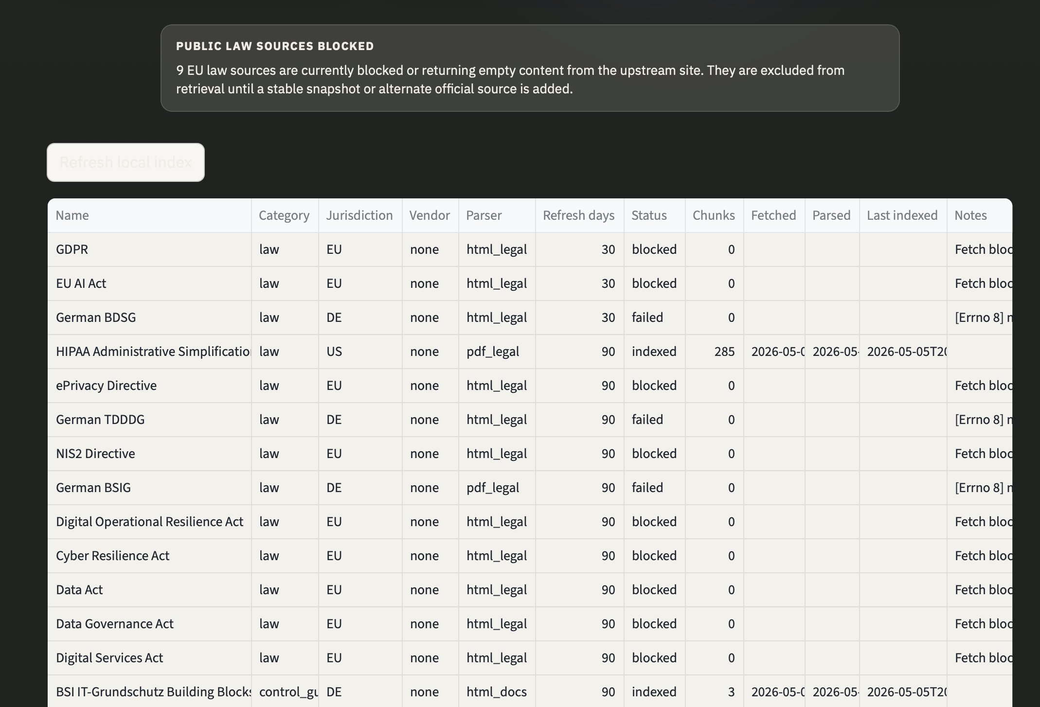 ControlBrief source registry showing blocked public law sources and indexed retrieval chunks.